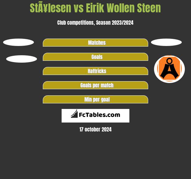 StÃ¥lesen vs Eirik Wollen Steen h2h player stats