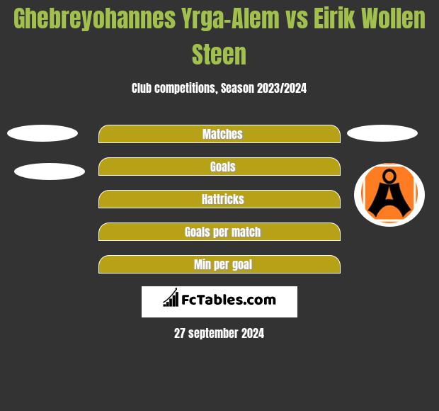 Ghebreyohannes Yrga-Alem vs Eirik Wollen Steen h2h player stats