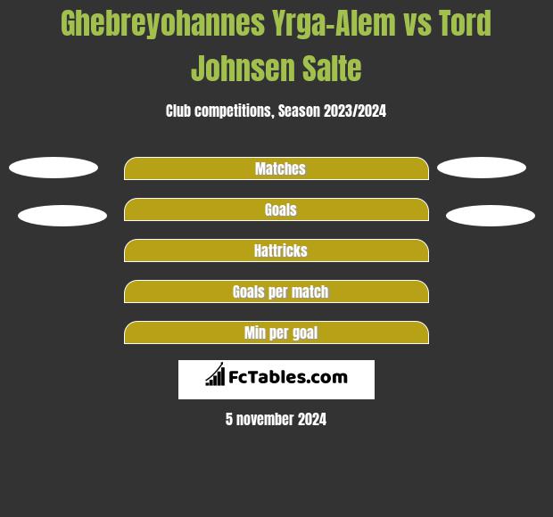 Ghebreyohannes Yrga-Alem vs Tord Johnsen Salte h2h player stats