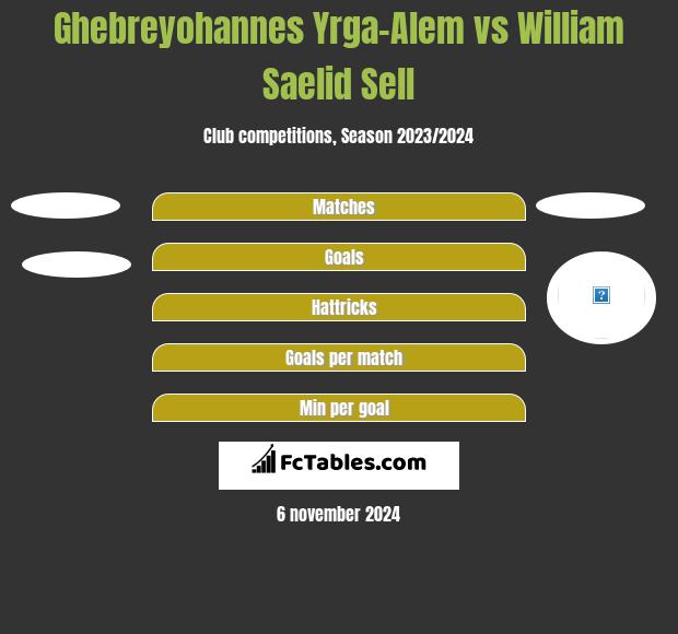 Ghebreyohannes Yrga-Alem vs William Saelid Sell h2h player stats