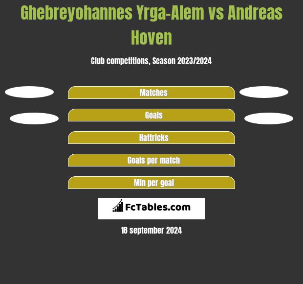 Ghebreyohannes Yrga-Alem vs Andreas Hoven h2h player stats