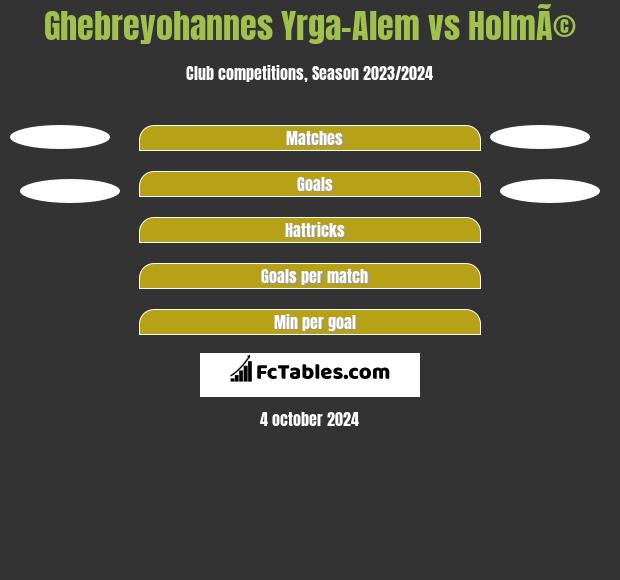 Ghebreyohannes Yrga-Alem vs HolmÃ© h2h player stats