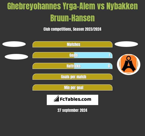 Ghebreyohannes Yrga-Alem vs Nybakken Bruun-Hansen h2h player stats