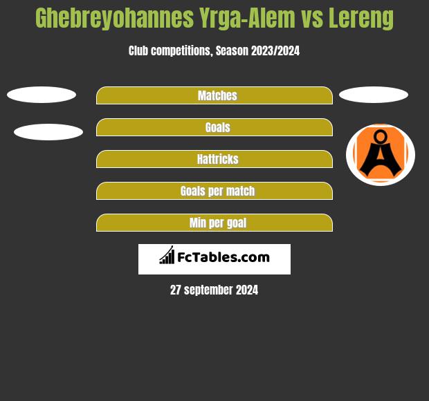 Ghebreyohannes Yrga-Alem vs Lereng h2h player stats