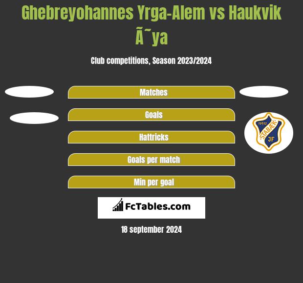 Ghebreyohannes Yrga-Alem vs Haukvik Ã˜ya h2h player stats