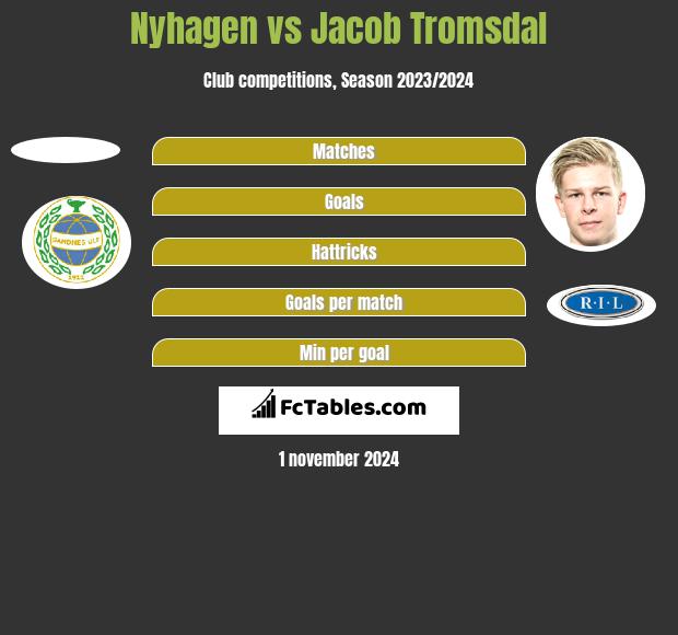 Nyhagen vs Jacob Tromsdal h2h player stats