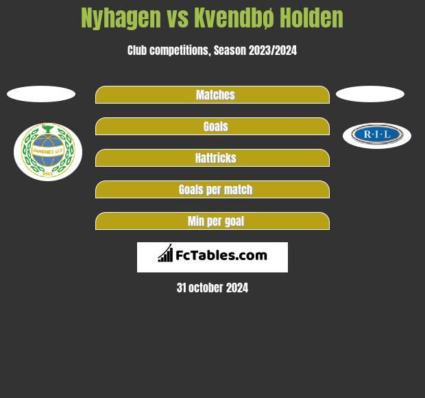 Nyhagen vs Kvendbø Holden h2h player stats