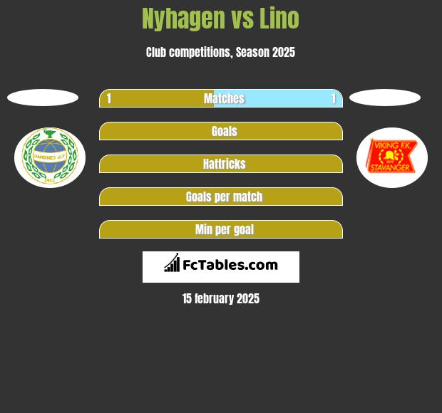 Nyhagen vs Lino h2h player stats