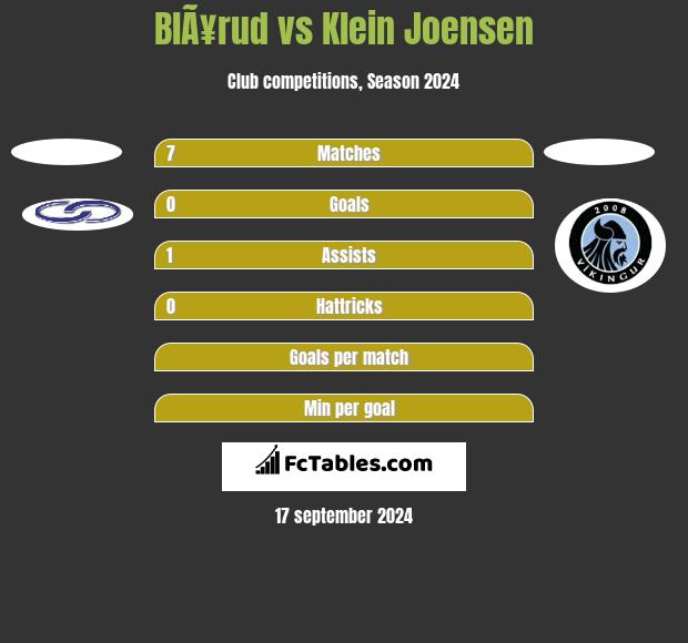 BlÃ¥rud vs Klein Joensen h2h player stats