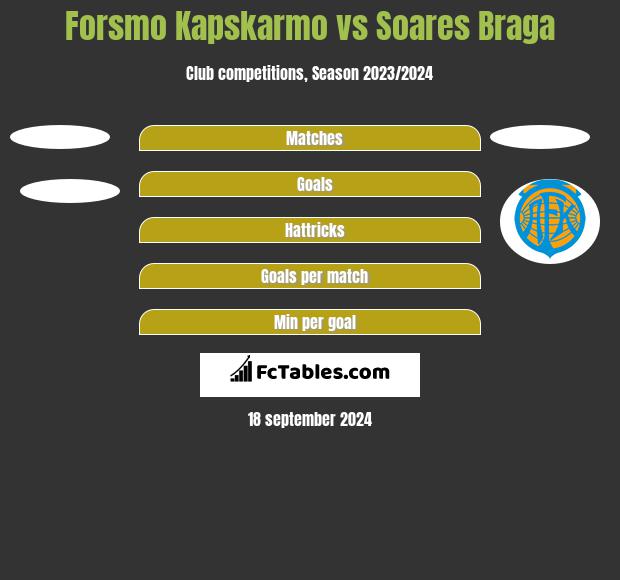 Forsmo Kapskarmo vs Soares Braga h2h player stats