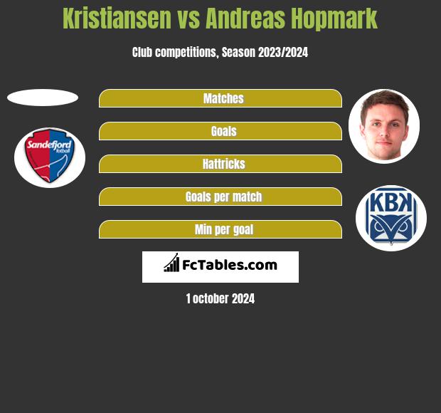 Kristiansen vs Andreas Hopmark h2h player stats