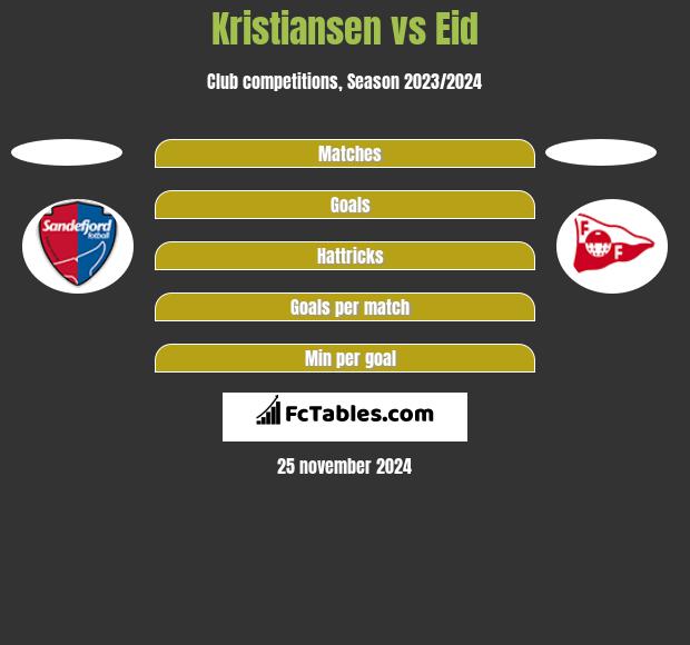 Kristiansen vs Eid h2h player stats