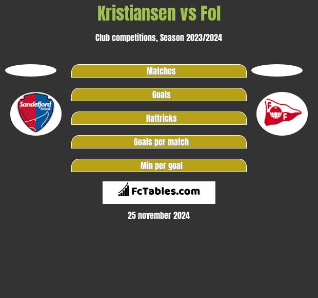 Kristiansen vs Fol h2h player stats