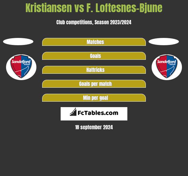 Kristiansen vs F. Loftesnes-Bjune h2h player stats