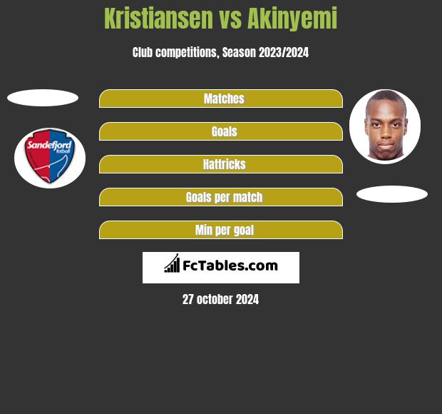 Kristiansen vs Akinyemi h2h player stats