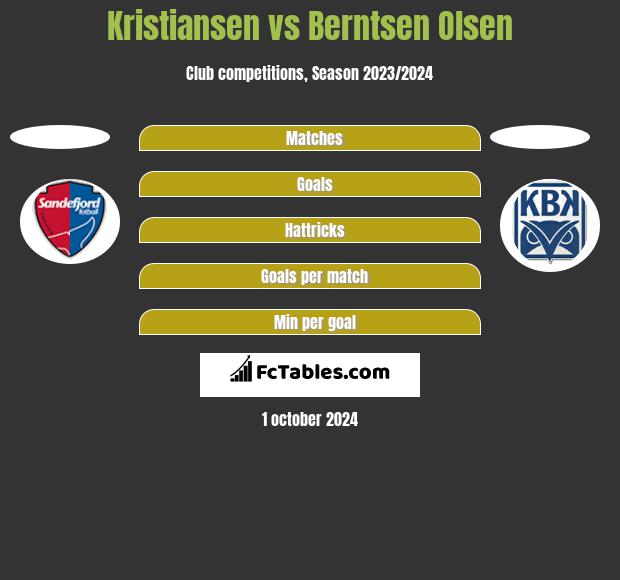 Kristiansen vs Berntsen Olsen h2h player stats