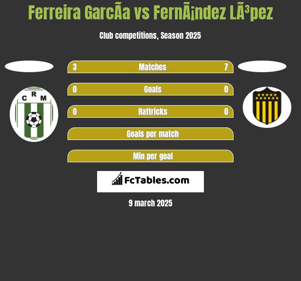 Ferreira GarcÃ­a vs FernÃ¡ndez LÃ³pez h2h player stats