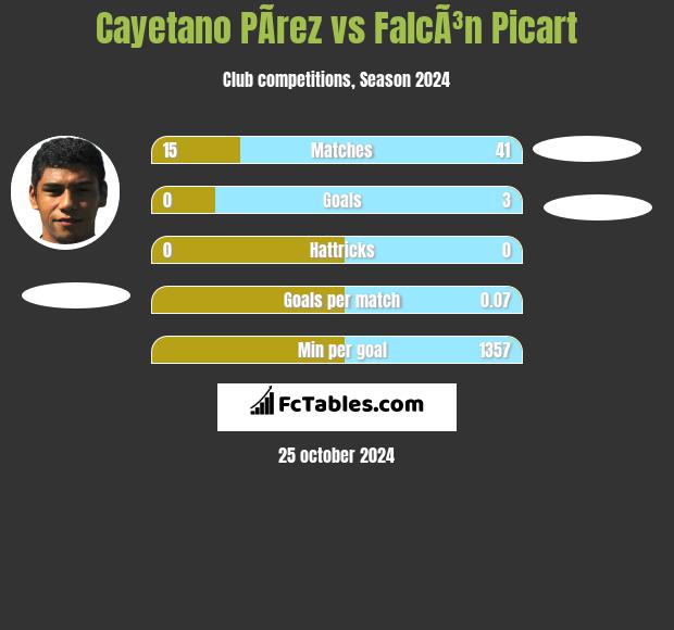 Cayetano PÃ­rez vs FalcÃ³n Picart h2h player stats