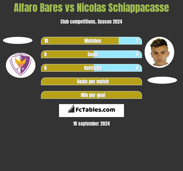 Alfaro Bares vs Nicolas Schiappacasse h2h player stats