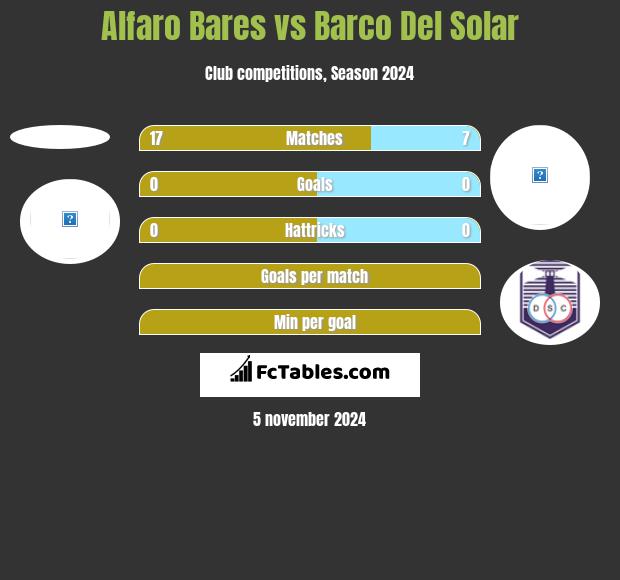 Alfaro Bares vs Barco Del Solar h2h player stats