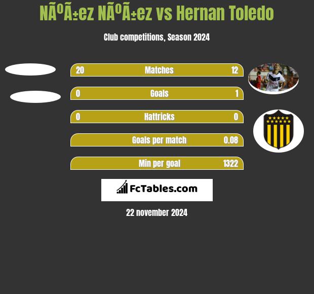 NÃºÃ±ez NÃºÃ±ez vs Hernan Toledo h2h player stats