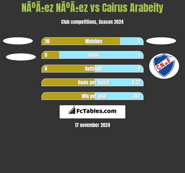 NÃºÃ±ez NÃºÃ±ez vs Cairus Arabeity h2h player stats