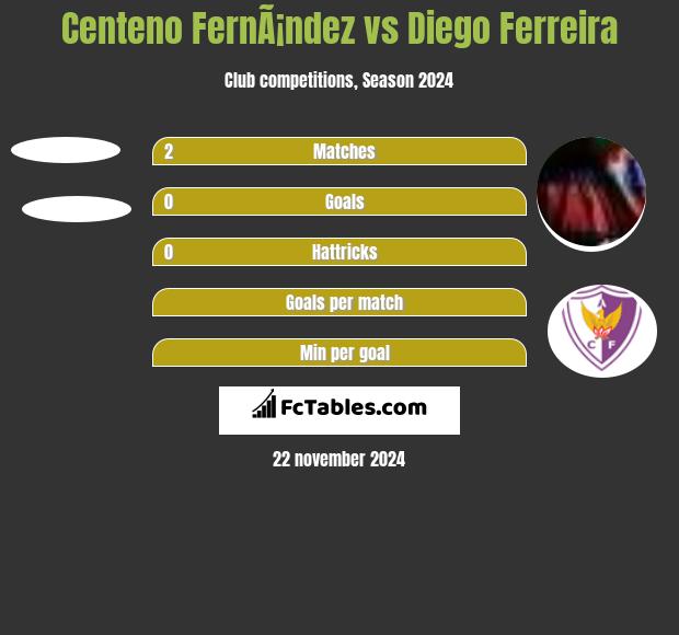 Centeno FernÃ¡ndez vs Diego Ferreira h2h player stats