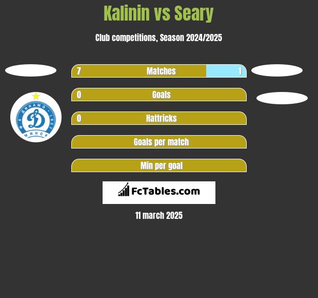 Kalinin vs Seary h2h player stats