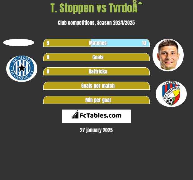 T. Stoppen vs TvrdoÅˆ h2h player stats