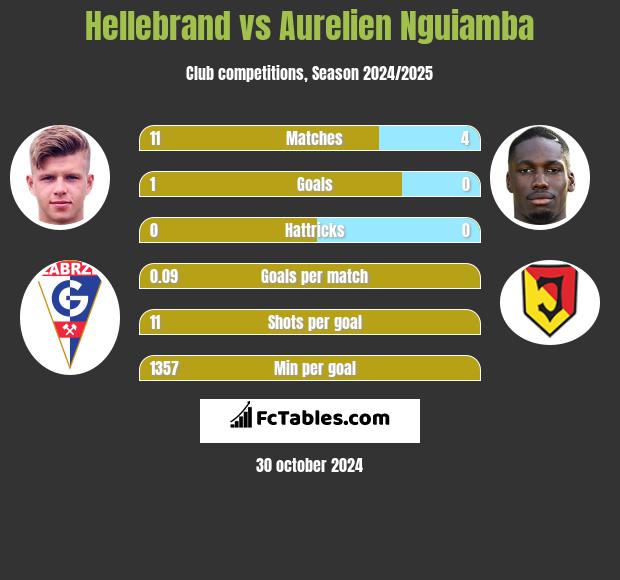 Hellebrand vs Aurelien Nguiamba h2h player stats