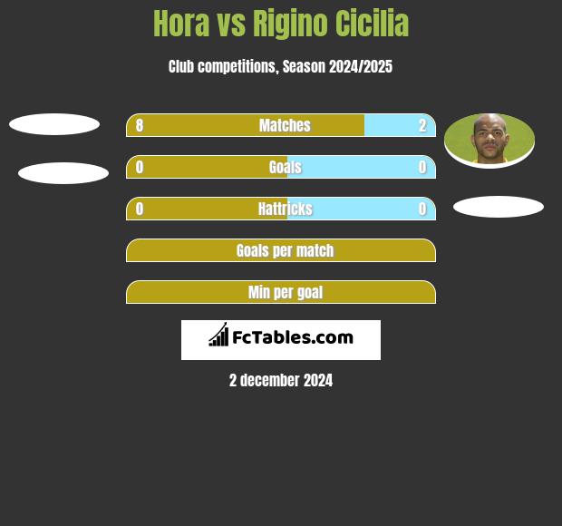 Hora vs Rigino Cicilia h2h player stats