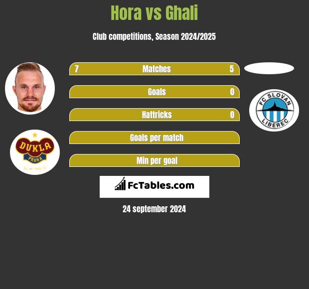 Hora vs Ghali h2h player stats