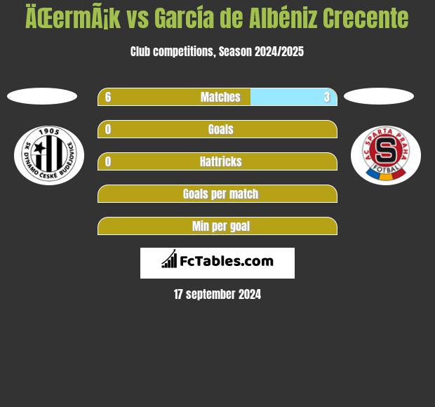 ÄŒermÃ¡k vs García de Albéniz Crecente h2h player stats