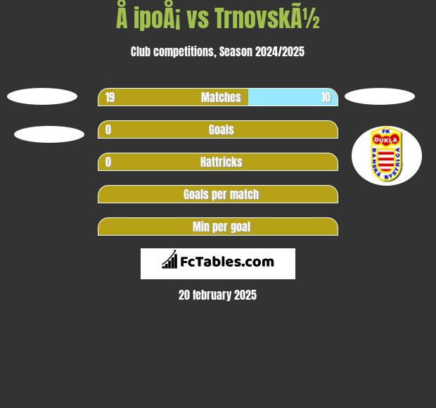 Å ipoÅ¡ vs TrnovskÃ½ h2h player stats