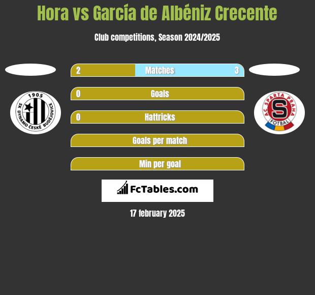 Hora vs García de Albéniz Crecente h2h player stats