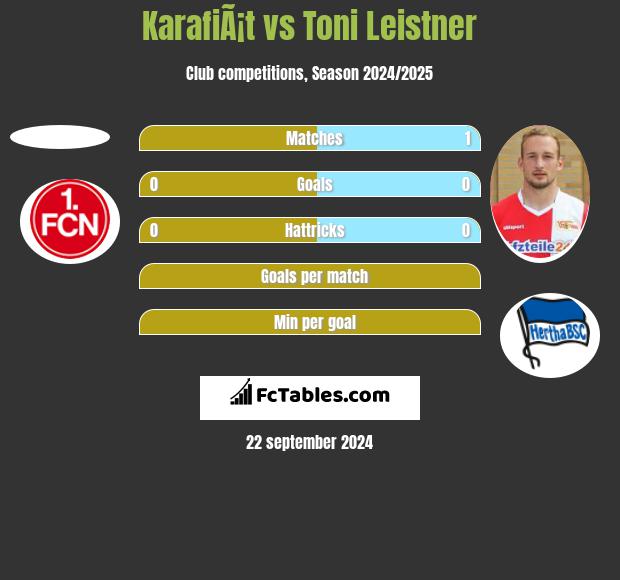 KarafiÃ¡t vs Toni Leistner h2h player stats