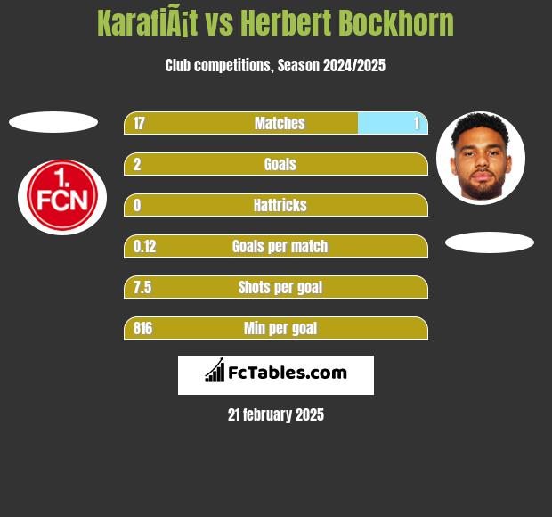 KarafiÃ¡t vs Herbert Bockhorn h2h player stats