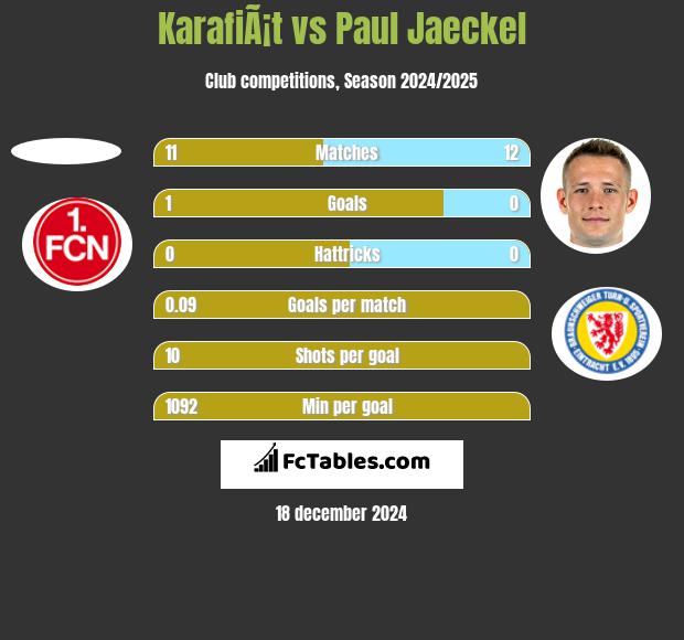 KarafiÃ¡t vs Paul Jaeckel h2h player stats