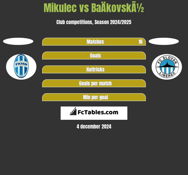 Mikulec vs BaÄkovskÃ½ h2h player stats