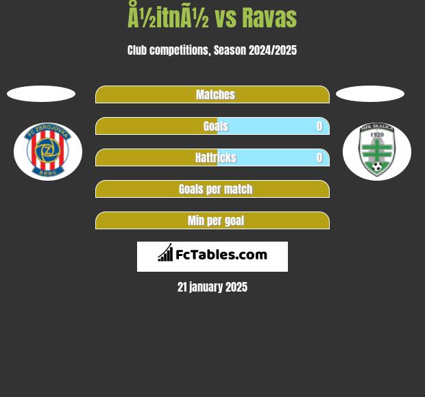 Å½itnÃ½ vs Ravas h2h player stats