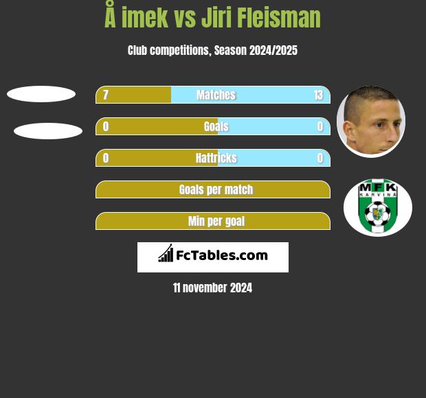 Å imek vs Jiri Fleisman h2h player stats