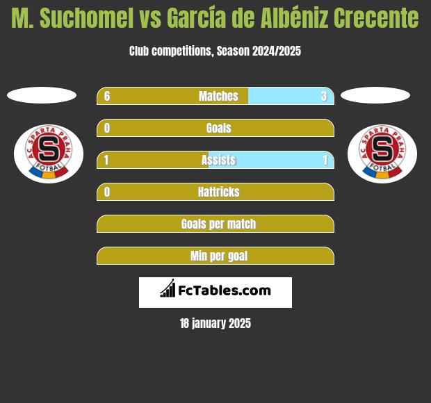 M. Suchomel vs García de Albéniz Crecente h2h player stats