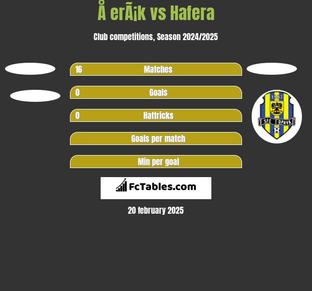 Å erÃ¡k vs Hafera h2h player stats