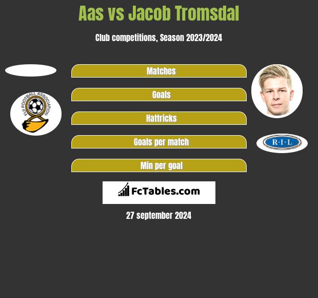 Aas vs Jacob Tromsdal h2h player stats