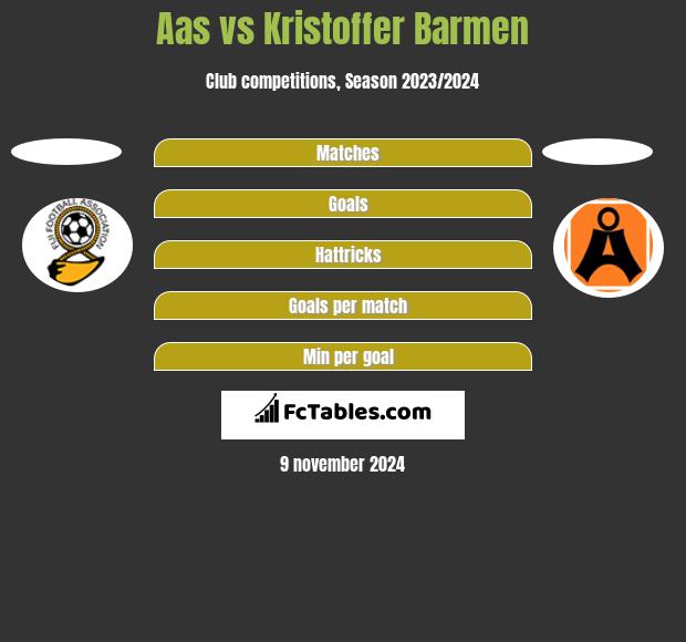 Aas vs Kristoffer Barmen h2h player stats