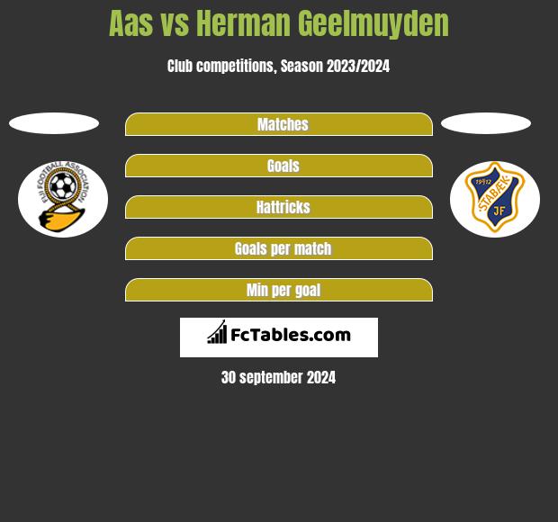 Aas vs Herman Geelmuyden h2h player stats