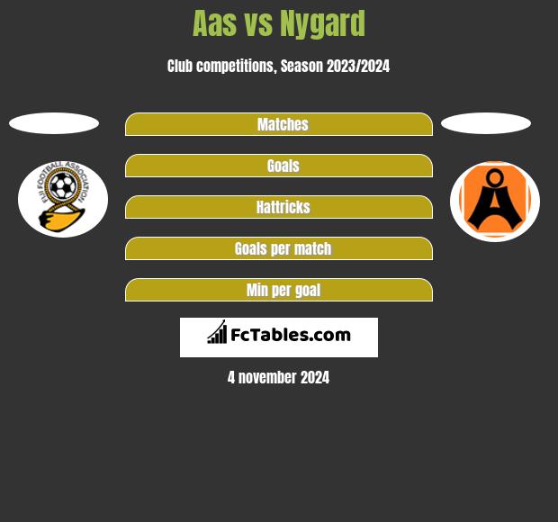 Aas vs Nygard h2h player stats