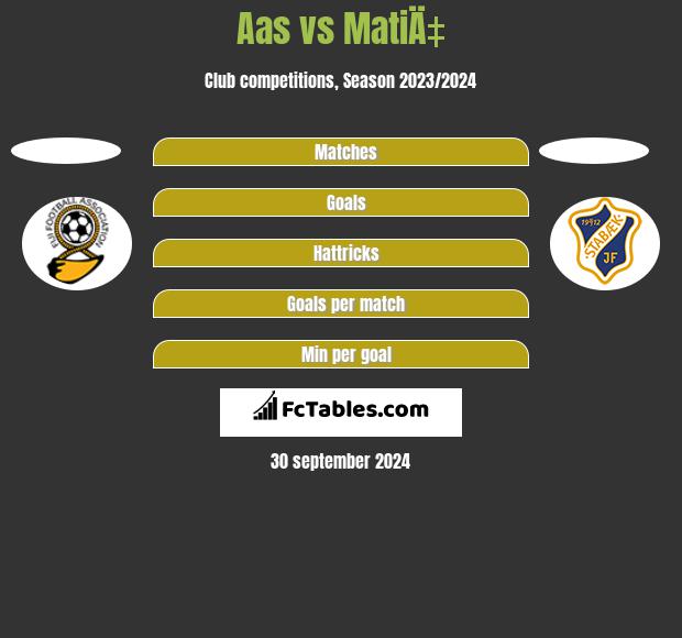 Aas vs MatiÄ‡ h2h player stats