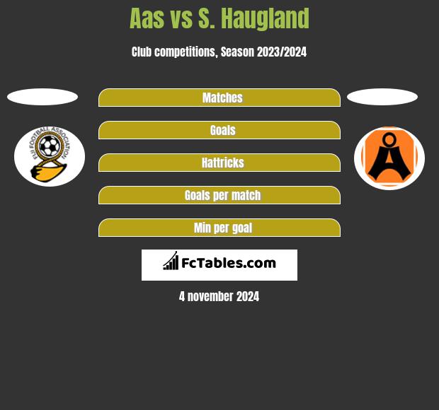 Aas vs S. Haugland h2h player stats