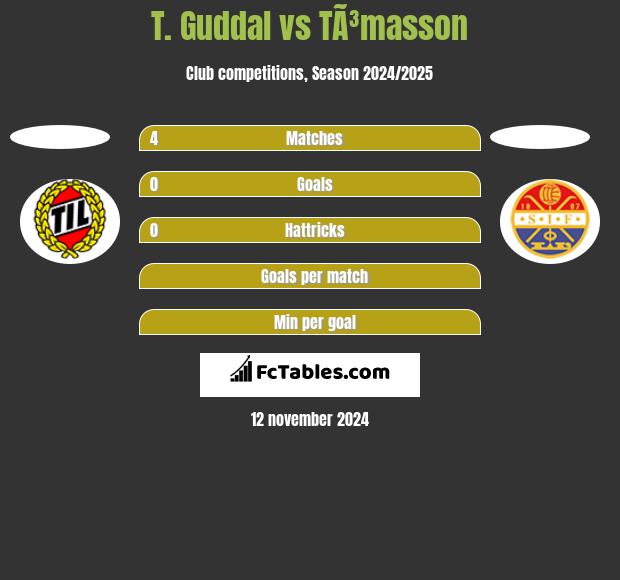 T. Guddal vs TÃ³masson h2h player stats